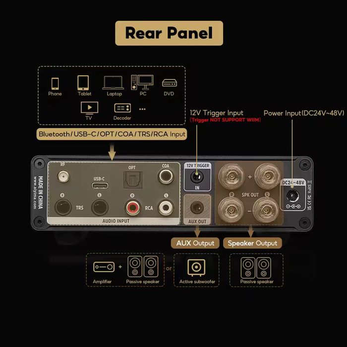 Aiyima A80 – Аудіофільський підсилювач-комбайн. Hi-Res, Bluetooth,