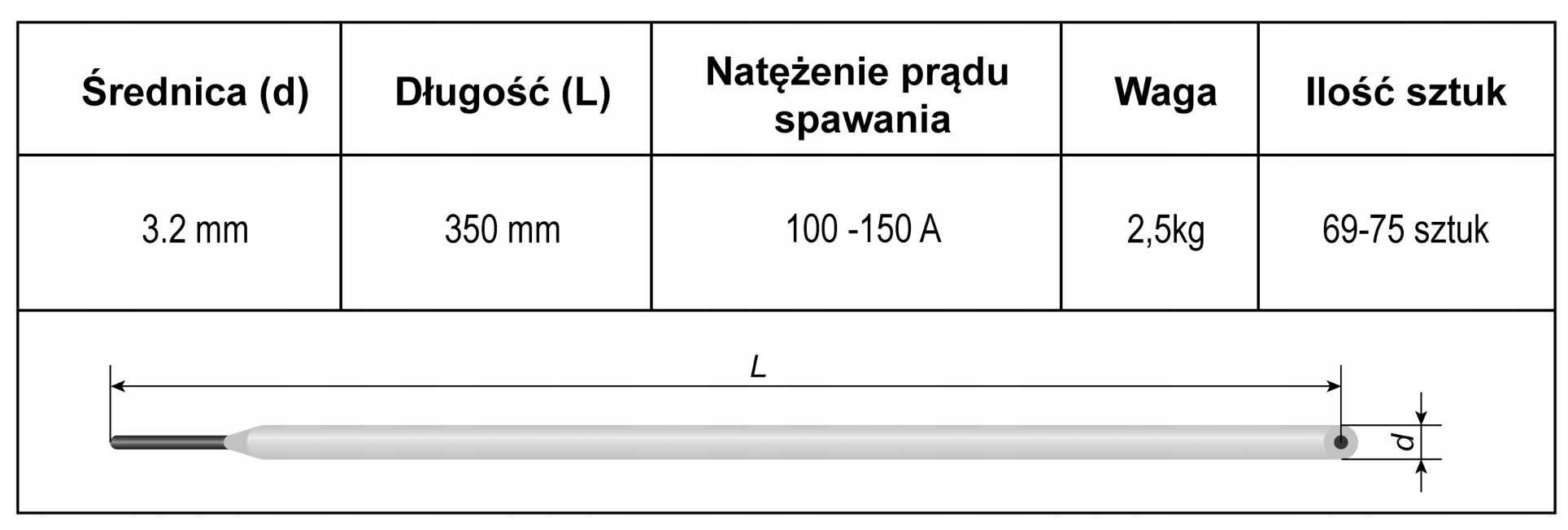 Elektrody spawalnicze zasadowe z żelaznym proszkiem Ø3.2x350mm 2.5 kg