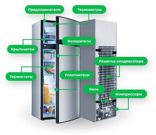 Ремонт холодильников.