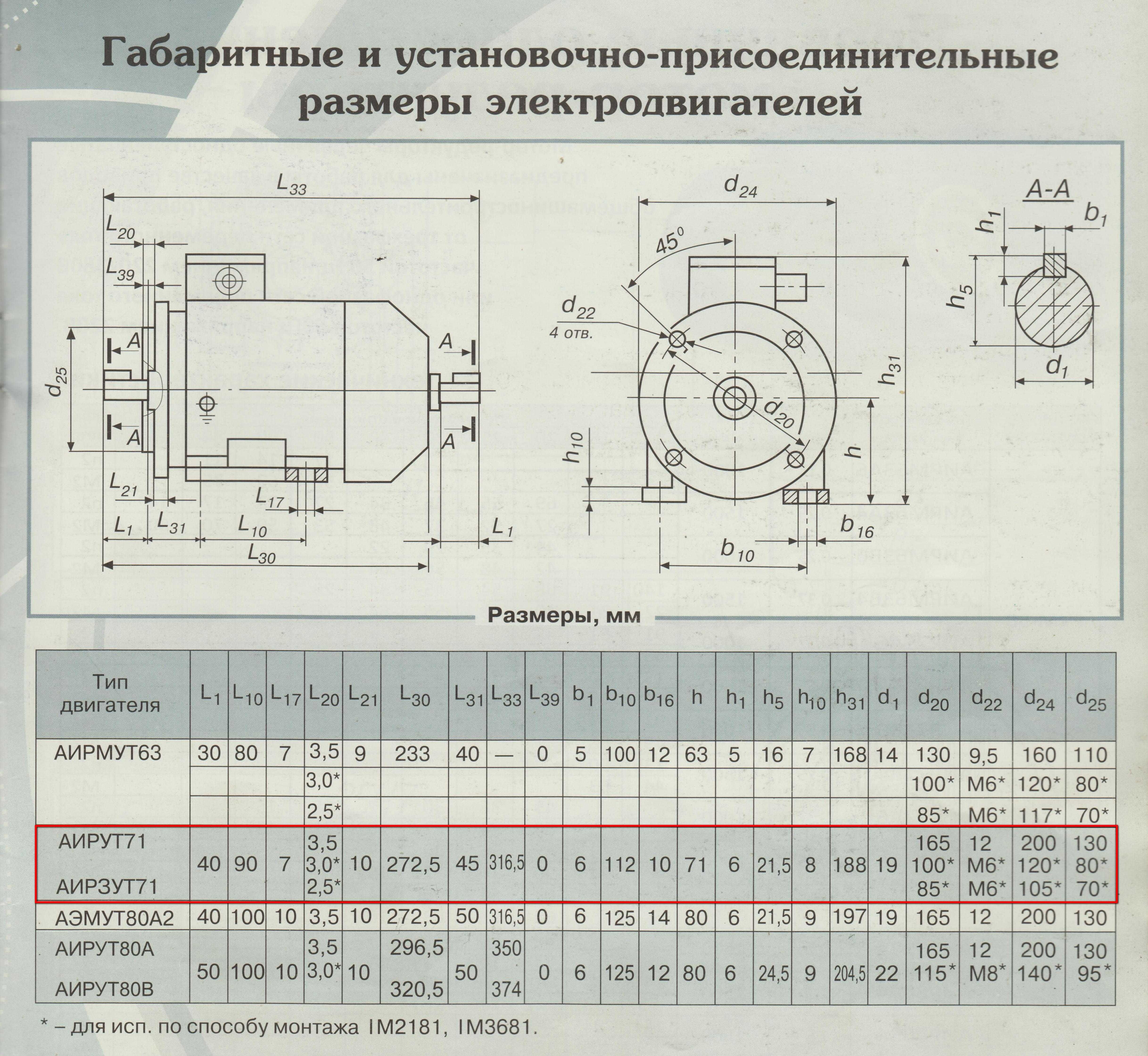 Однофазний електродвигун 0.75 кВт 3000 обертів электродвигатель 220В