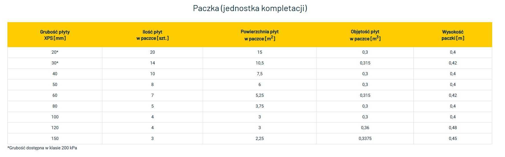 XPS STYRODUR posadzka fundament dach odwrócony płyta fundamentowa 5cm