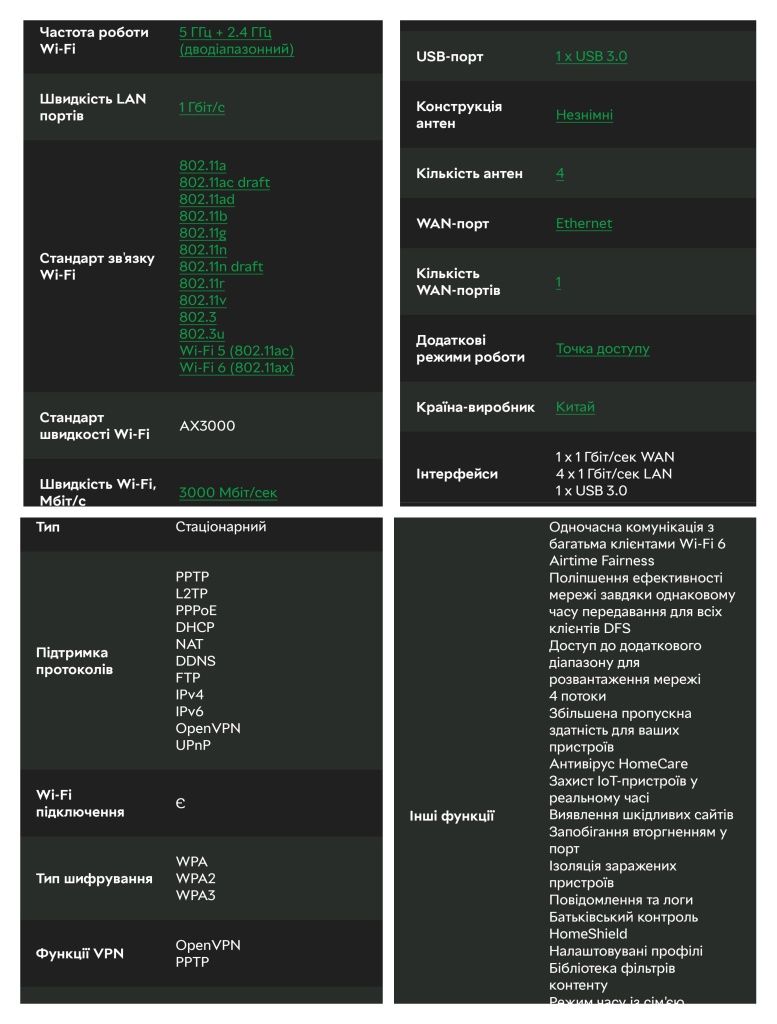 Гігабітний роутер tp-link Archer ax55