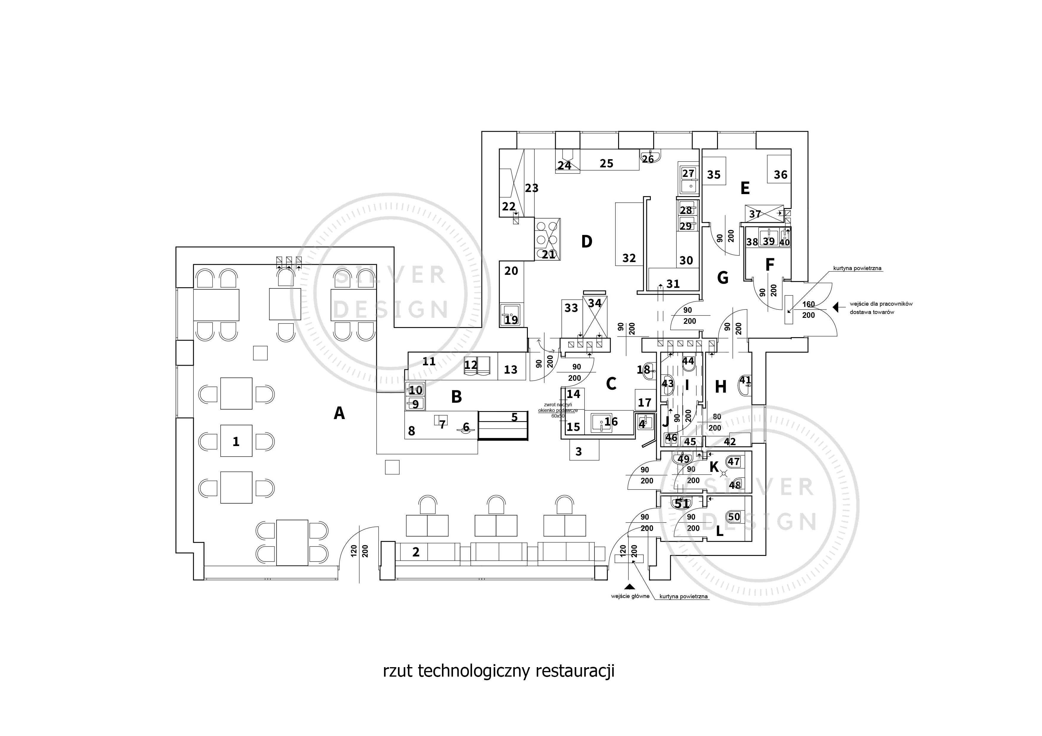 Projekt technologiczny, sanepid, haccp, zmiana sposobu użytkowania