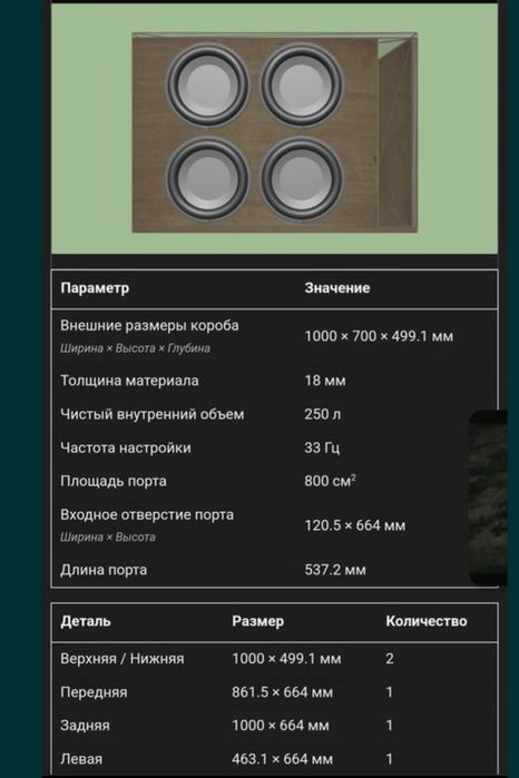 Короб под 4 12х саббуфера