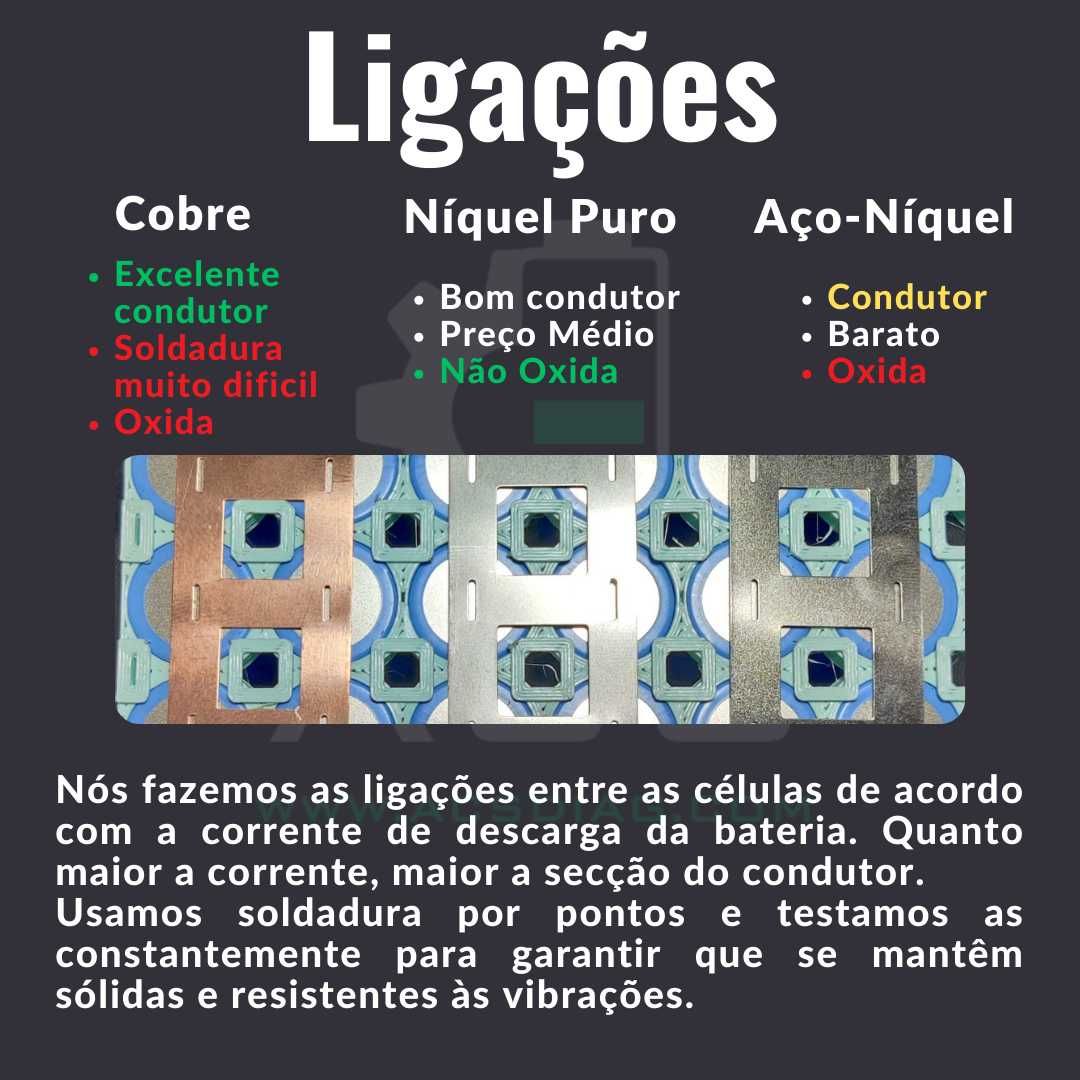 Baterias de Litio à Medida