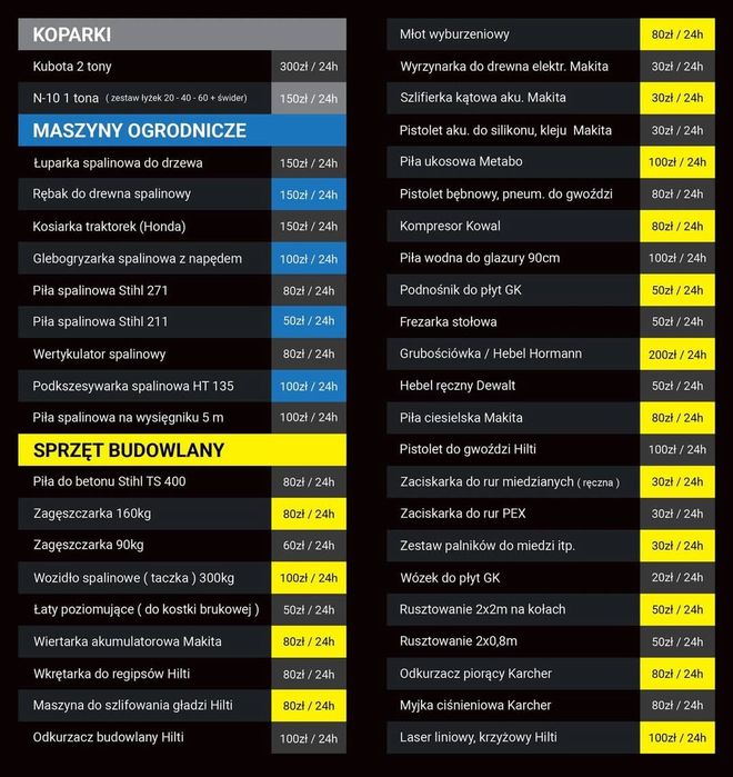 Wynajem minikoparki. Wynajem sprzętu budowlanego.  Wynajem sprzętu ogr