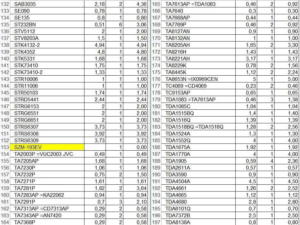 Імпортні радіодеталі мікросхеми транзистори AN, KA, LA, STR, TA, TDA