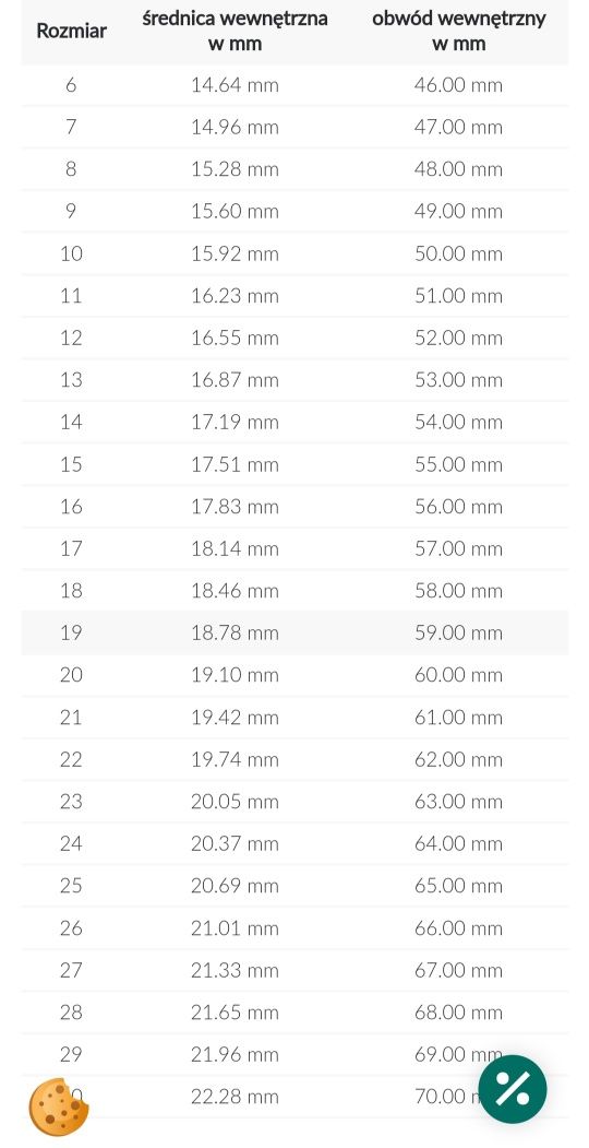 Pierścionek srebro 925 kamień amazonit 16