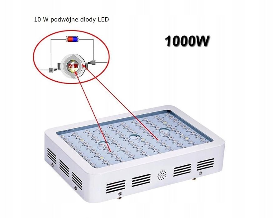 Lampa Panel LED Wzrost Upraw Roślin GROW BOX 1000W Nowa 2000W