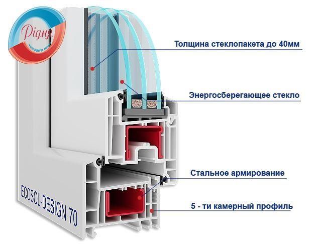 Пластикові вікна, двері (окна, двери) балкони Є-Відновлення Склопакети