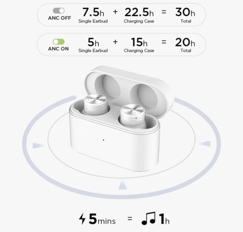 Xiaomi 1MORE PistonBuds Pro бездротові навушники /ANC/гарнітура