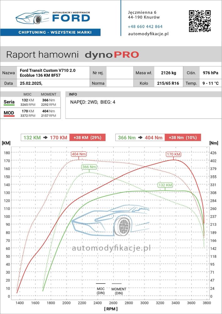 Ford zwiększenie mocy , chiptuning , Transit , SCR Adblue, DPF, Sync