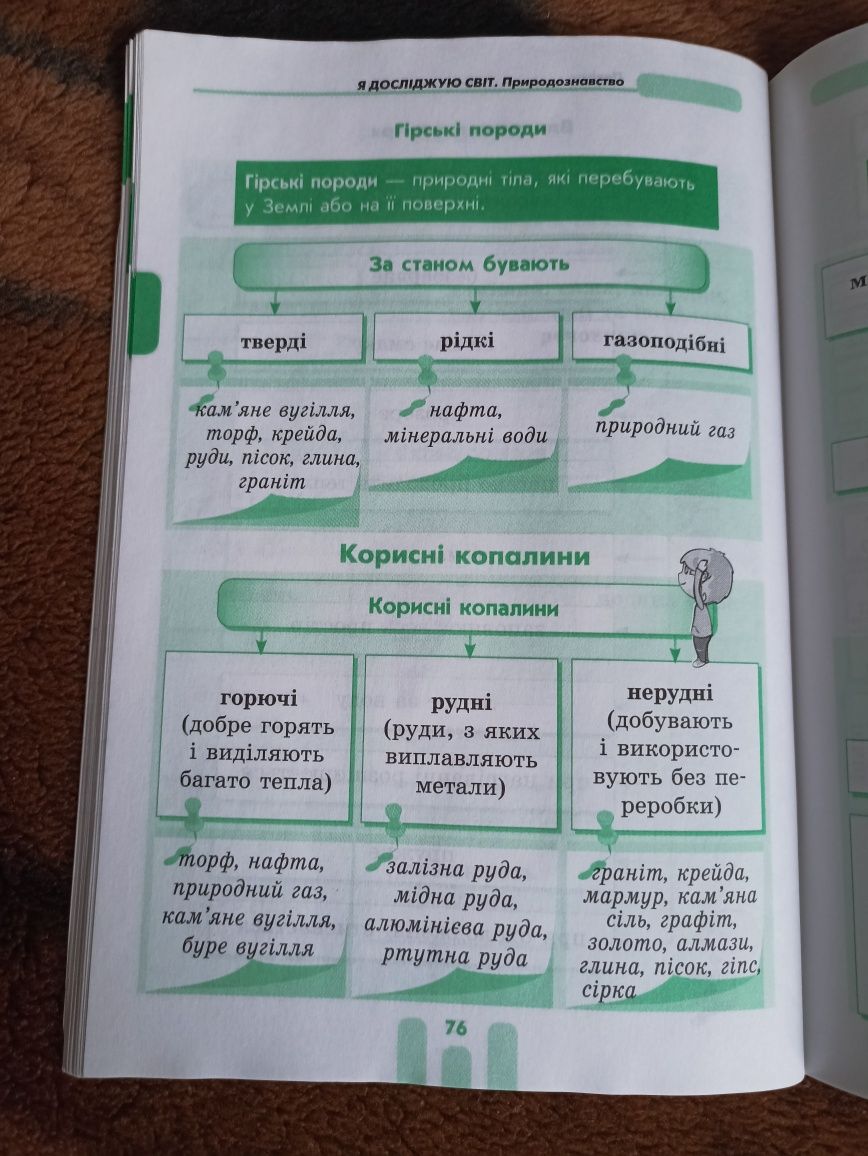 Довідник для учнів початкової школи. 1-4 клас