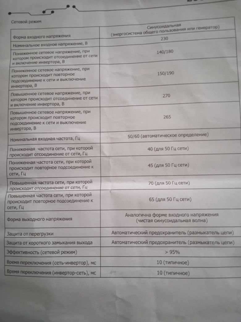 ИБП для дома  1500 модель 1512