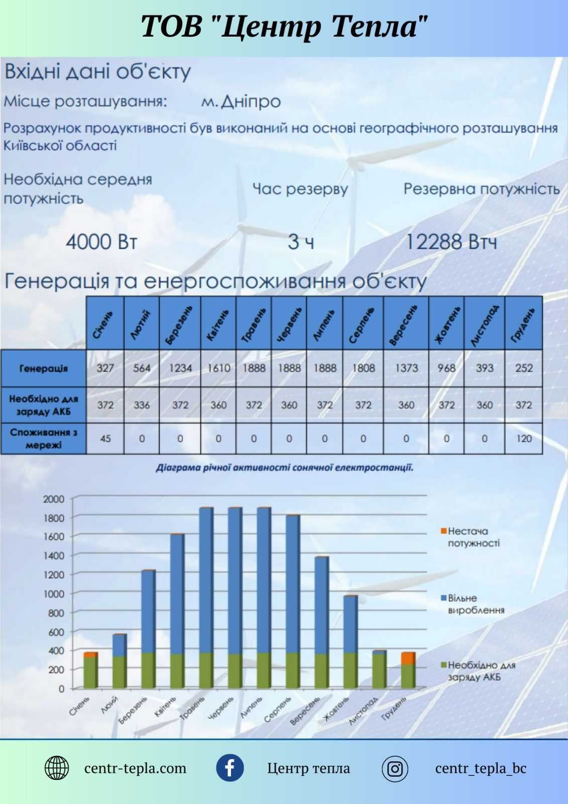 Автономні системи живлення для приватних домогосподарств та зел. тариф