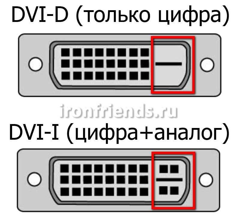 Конвертер цифровой DVI-D (24+1) to VGA