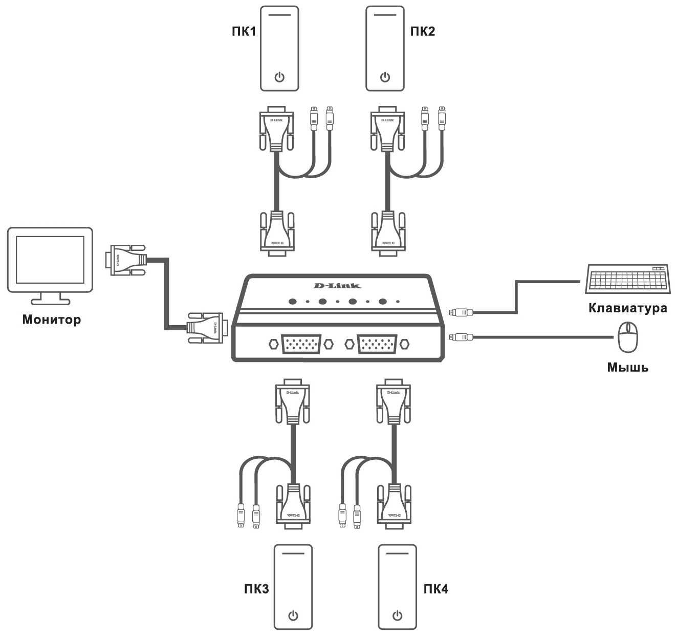 D-Link DKVM-4K 4 портовий KVM-перемикач