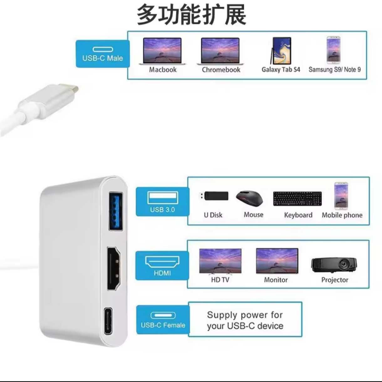 НОВЫЙ Переходник Разветвитель 3 в 1 Type-C к HDMI/Type-C/USB 3.0