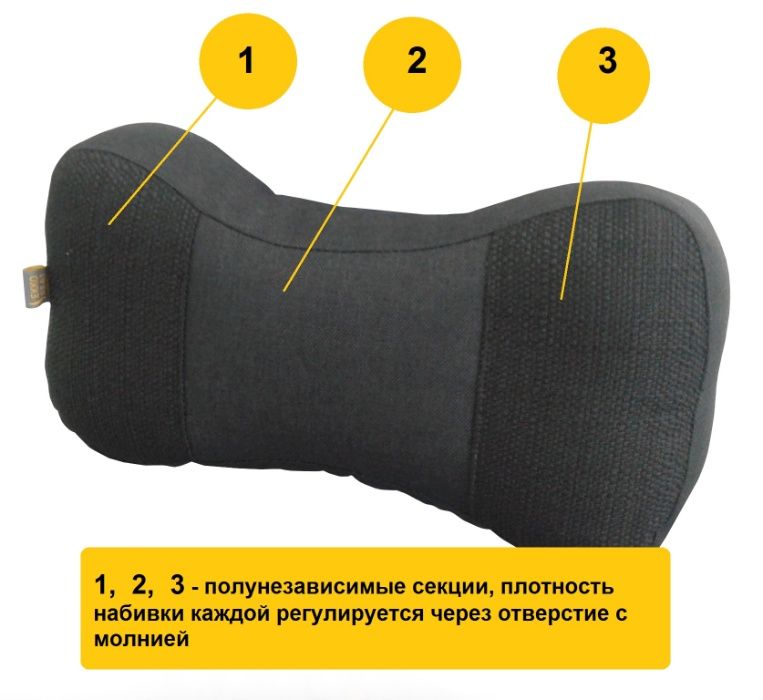 Автомобильные подушки на подголовник EKKOSEAT – трехсекционные.
