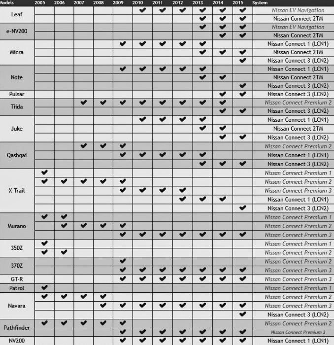 Nissan Connect Mapy 2022/2023 Radary Polskie menu