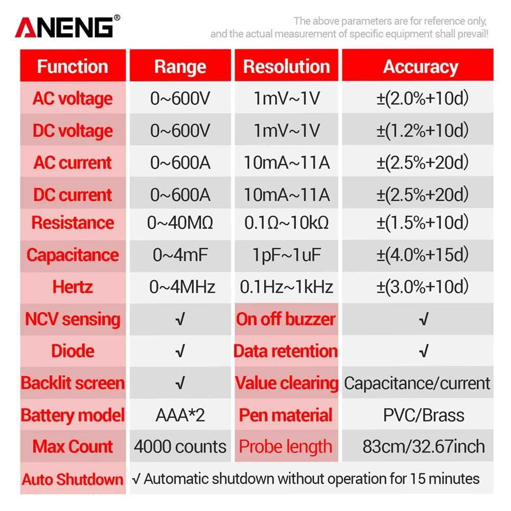 ANENG PN200 600A, ST210 600A и ST212 400A токовые клещи AC/DC, TrueRMS