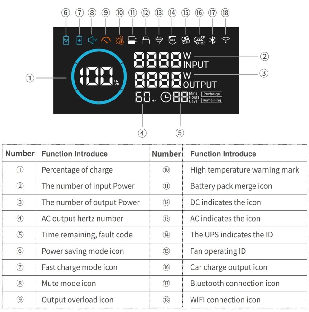 Зарядна станція 1800 Вт Allpowers R1500
