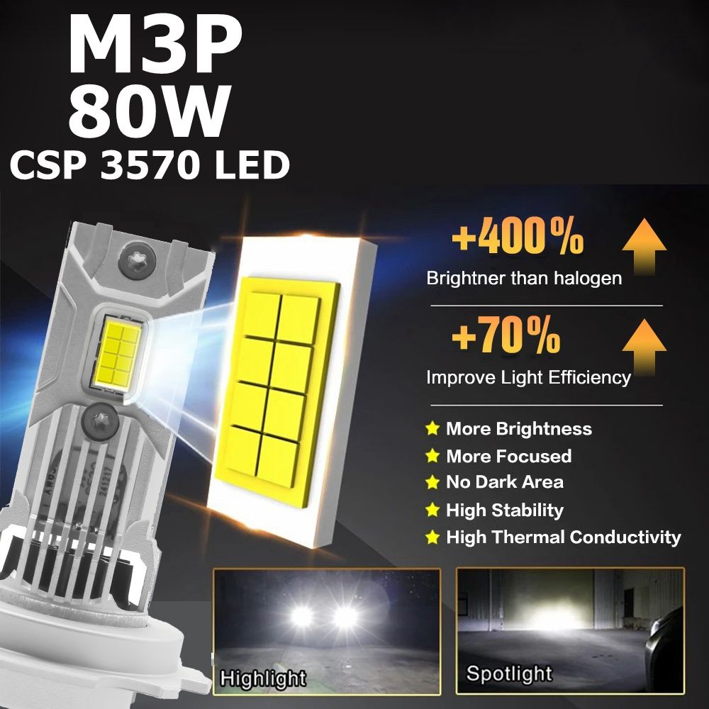 Автомобильная светодиодная LED лампа H7 M3P