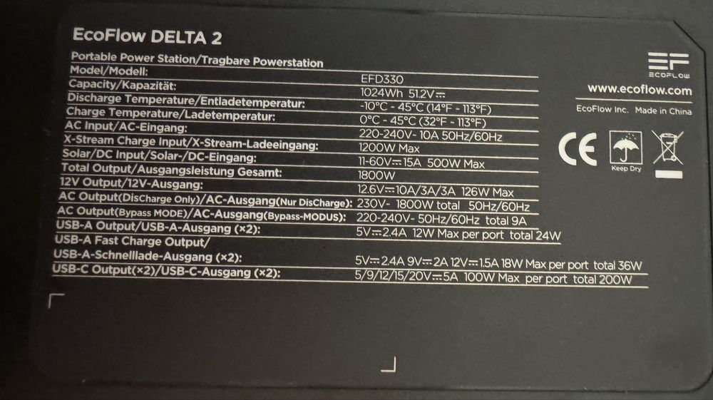 EcoFlow Delta 2  Європа