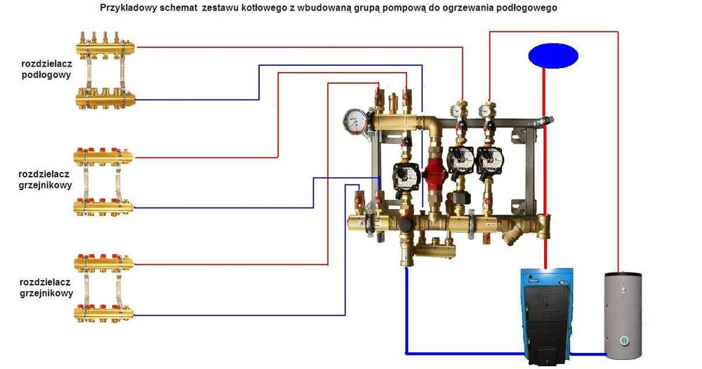Kotłownia 3 pompowa Prandelli Wilo TeCe kotłów paliwo stałe u. otwarty