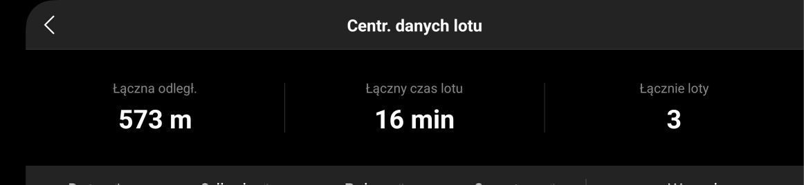 Dron Dji Mavic mini 2 FMC. Jak nowy. Super stan.