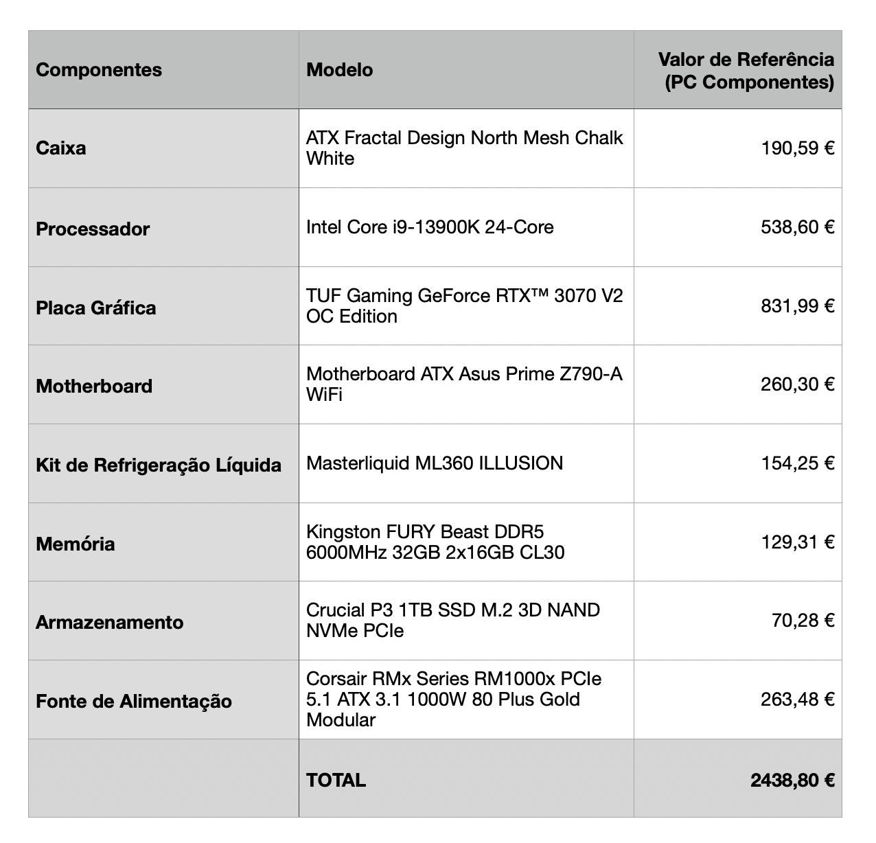 Desktop i9 13900K para trabalho de edição de vídeo, fotografia, gaming