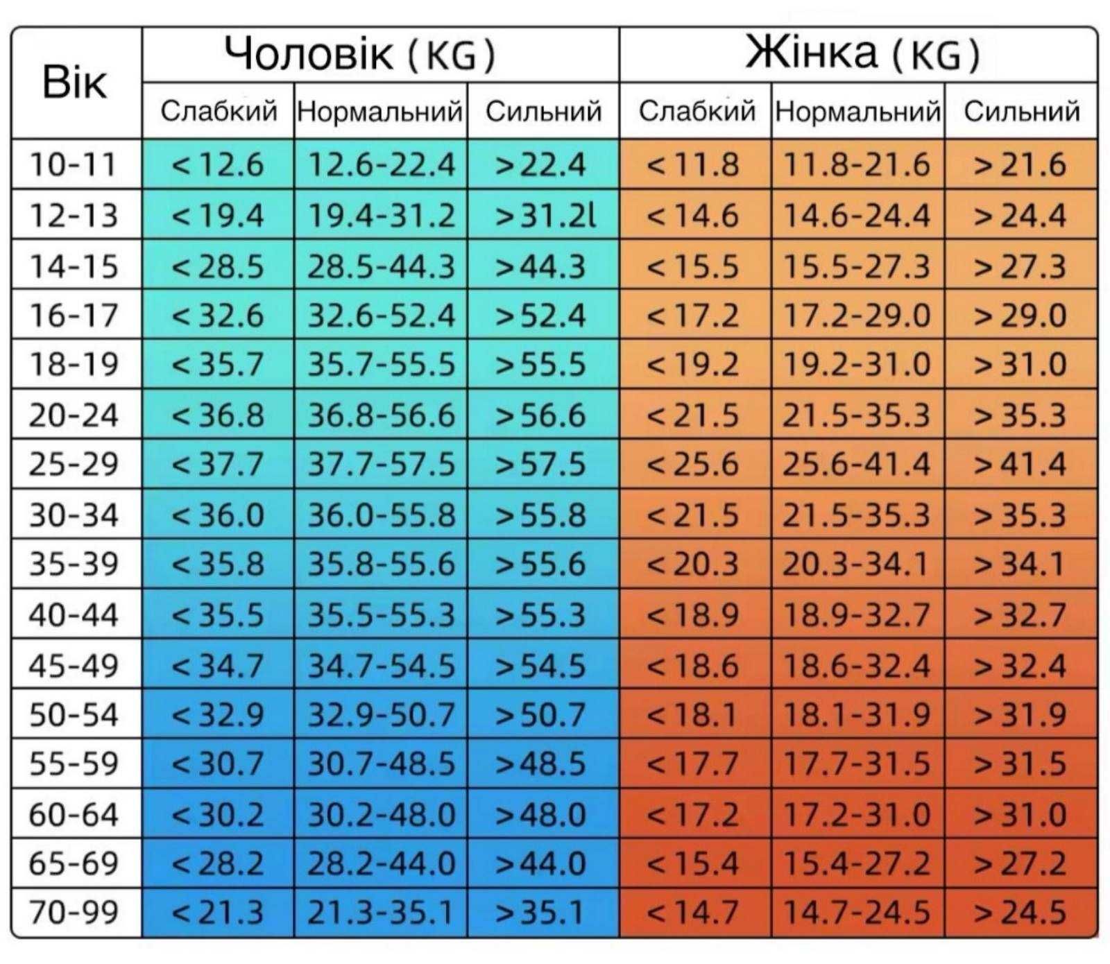 Кистевой цифровой силомер Bracyc динамометр / эспандер до 120 кг