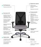 Fotel biurowy ergonomiczny obrotowy Profim