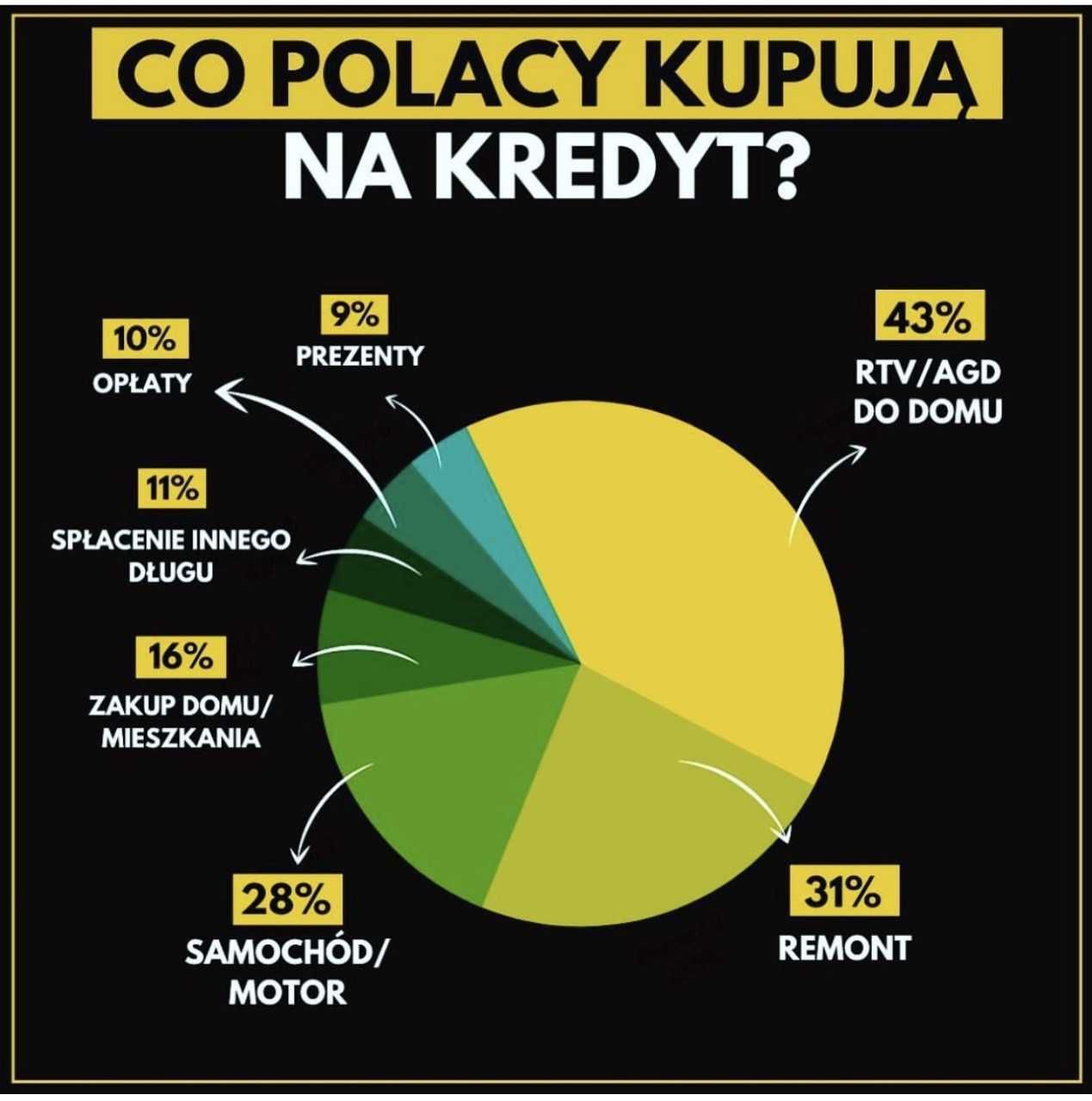 POŻYCZKA ekspresowa bez BIK i KRD pod zastaw samochodu