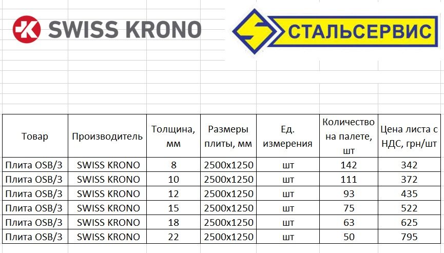 OSB3 8мм, 10мм, 12мм, 15мм, 18мм