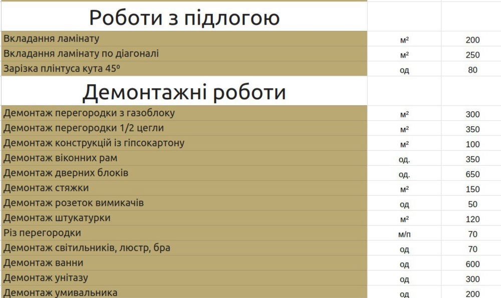 Майстер по ремонту квартир