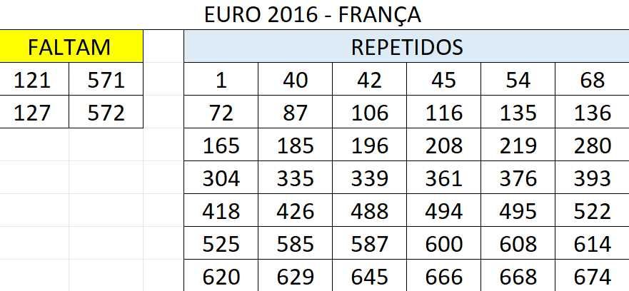 Cromos Euro 2016 - França