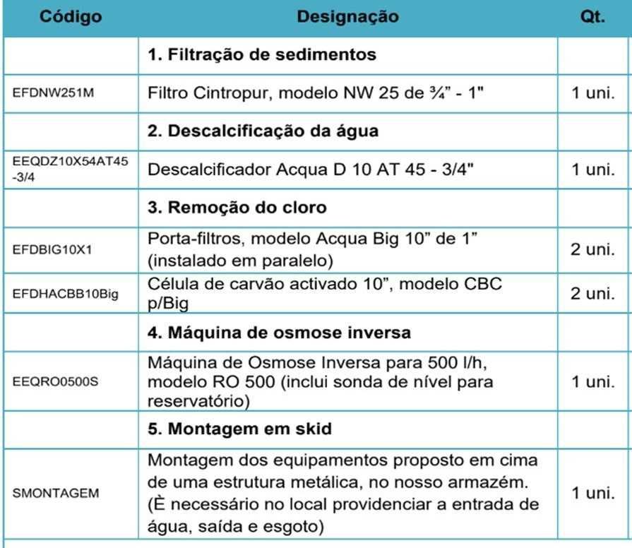 ETA – Estação de tratamento de água