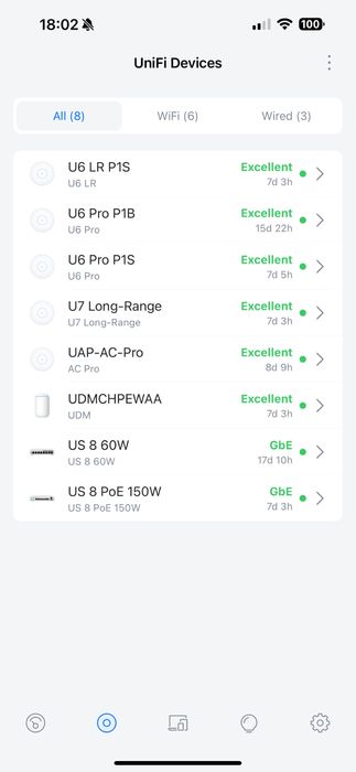 Ubiquiti Unifi Dream Machine UDM