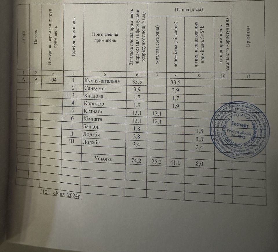 Продаж 3х в Центрі з видом на Дніпро