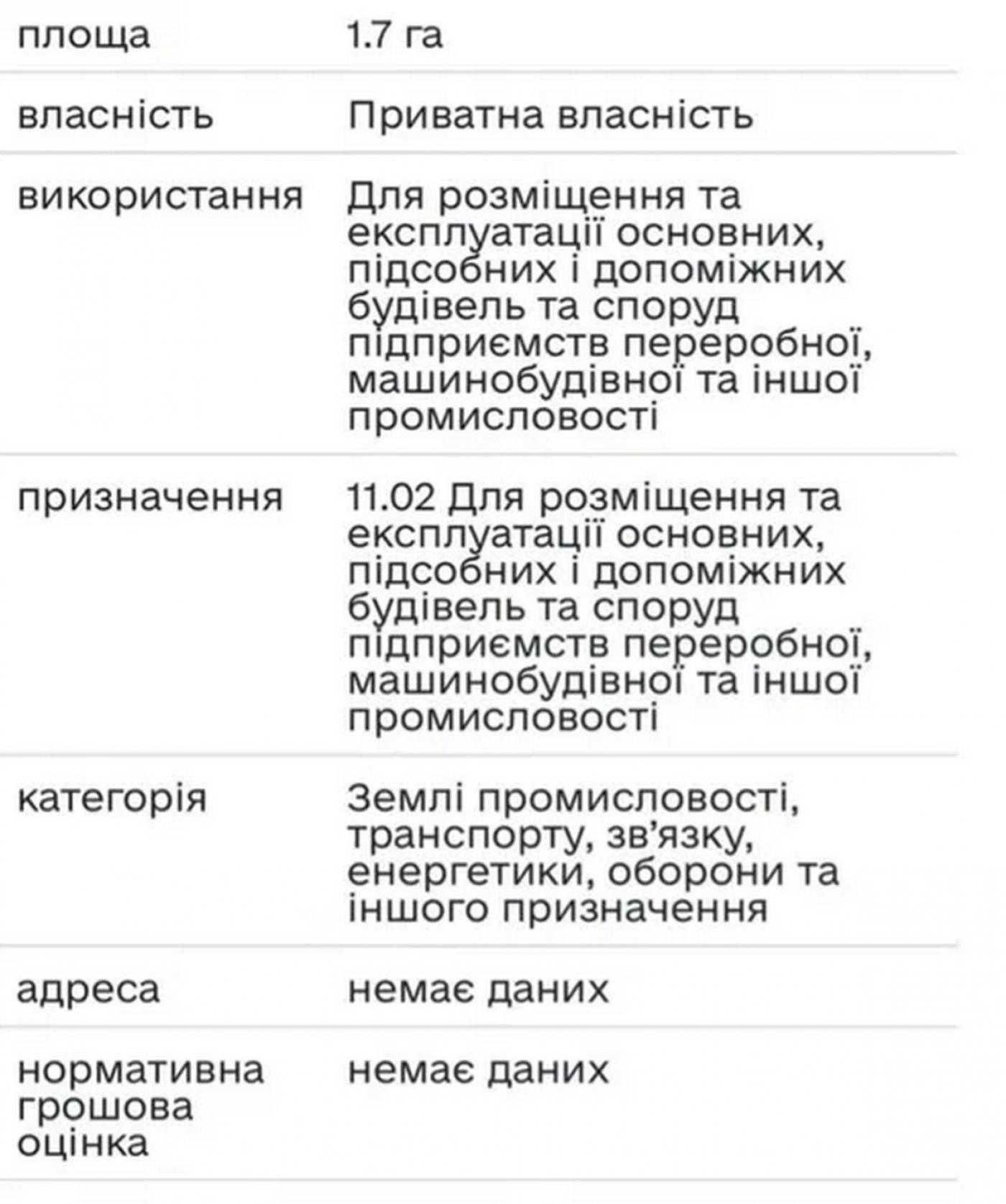 Продаж земельної ділянки, Підбірці