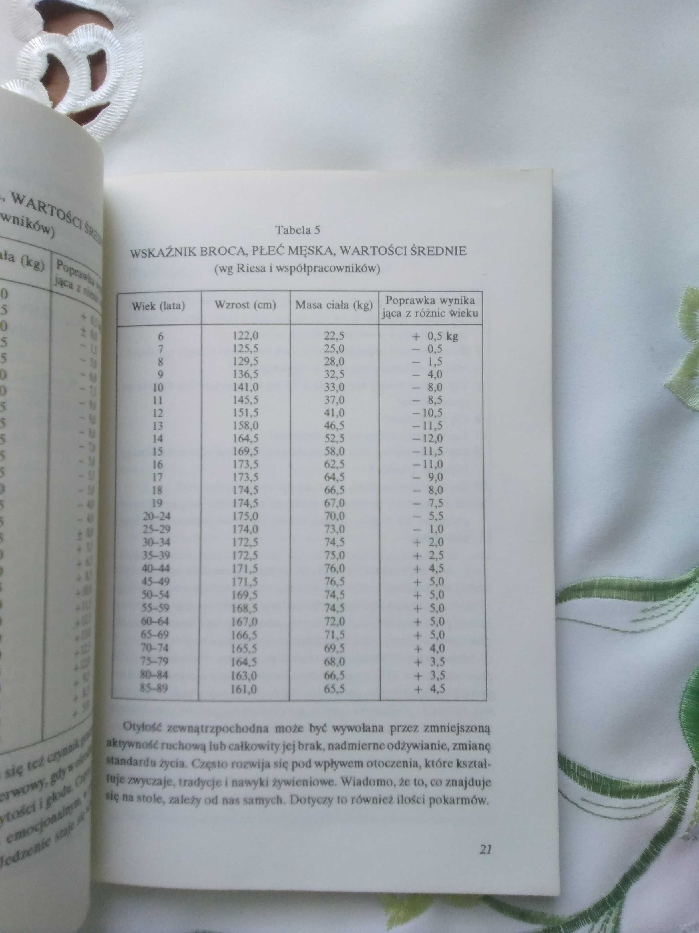 Jeść żyć nie tyć! Beata Będzińska