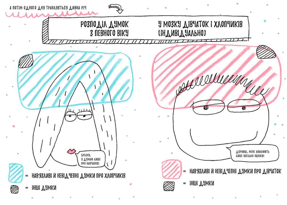 Книжка,  яка нарешті пояснить тобі геть усе про…