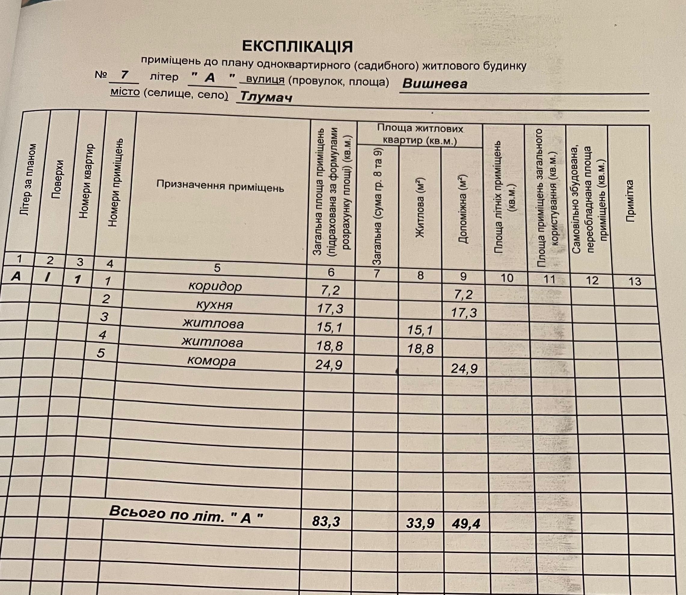 Продаж житлового будинку місто Тлумач,25 км від Івано -Франківська.