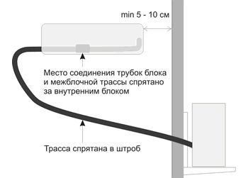Обслуживание кондиционеров. Дезинфекция. Ремонт. Сервис. Монтаж кондиц