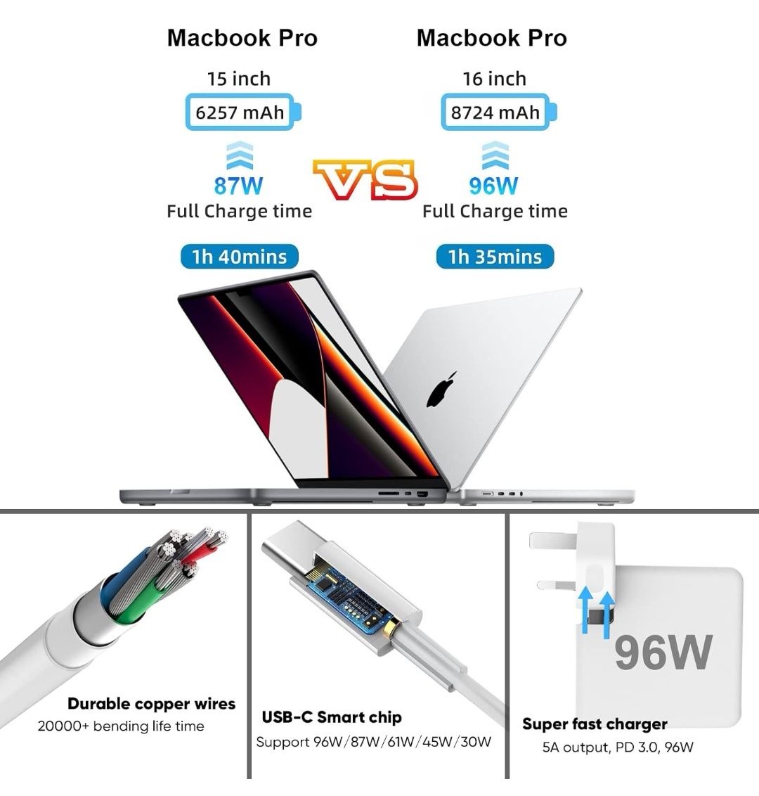 Ładowarka Dachma Mac Book Pro 96 W - ładowarka Mac Book USB C