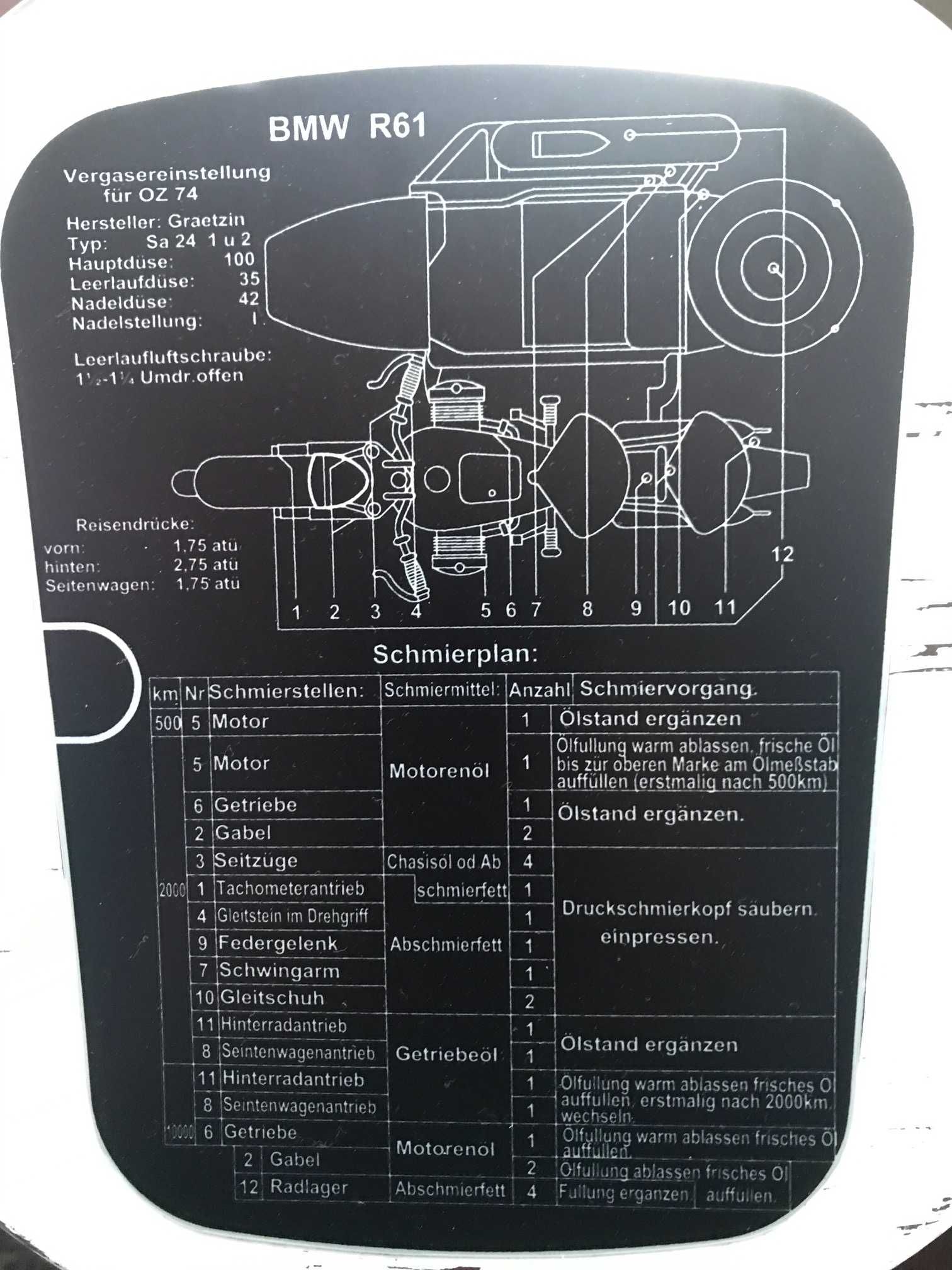 Schemat smarowania na bak motocykle ZSRR M72, K750, MW750/650, BMW R71