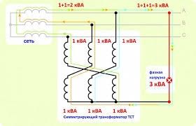 Зарядка електромобиля 10 кВА 45 А