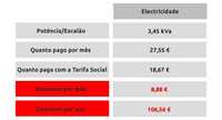Tarifa Social da Electricidade - TSE