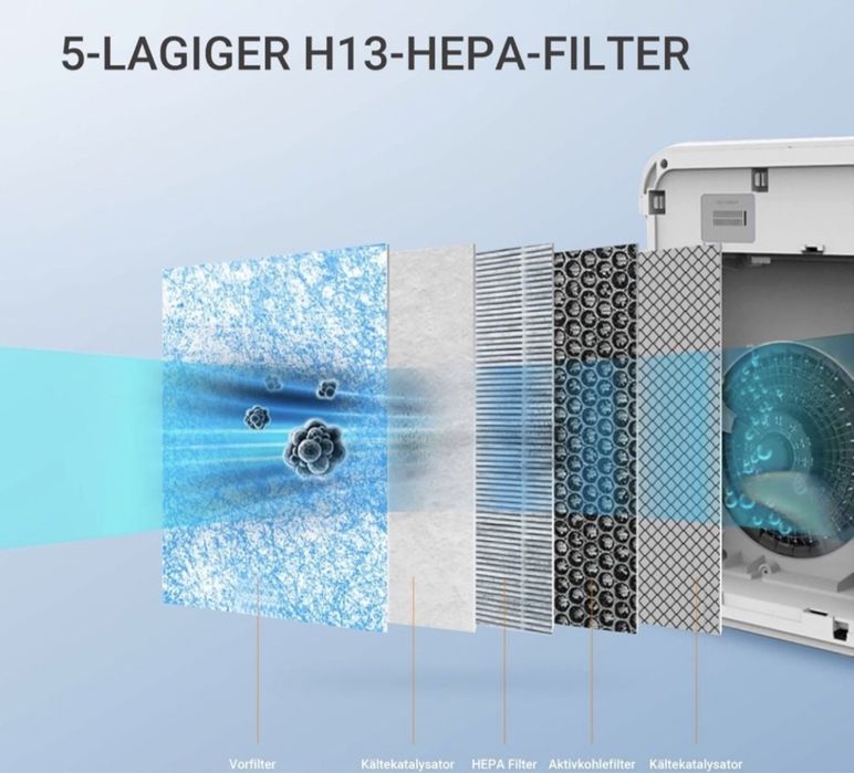 Очищувач повітря Midea 6000 series